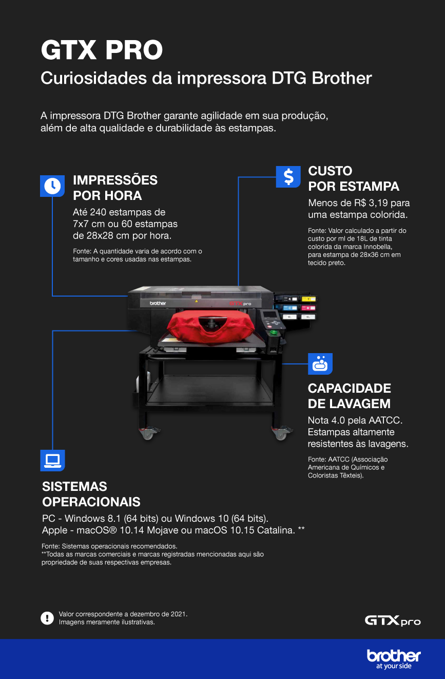 4 Vantagens Da Impressora Brother Dtg Para A Sua Estamparia Gtx Pro 7634